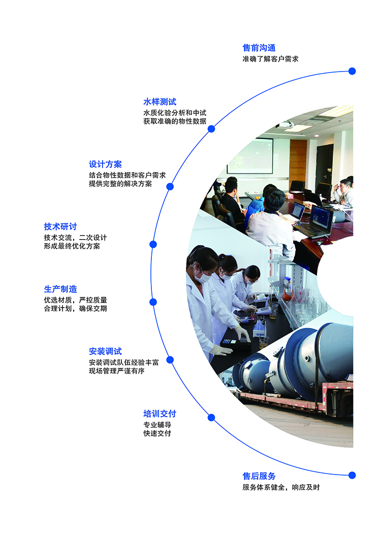 康景辉蒸发器服务体系 康景辉蒸发器服务体系