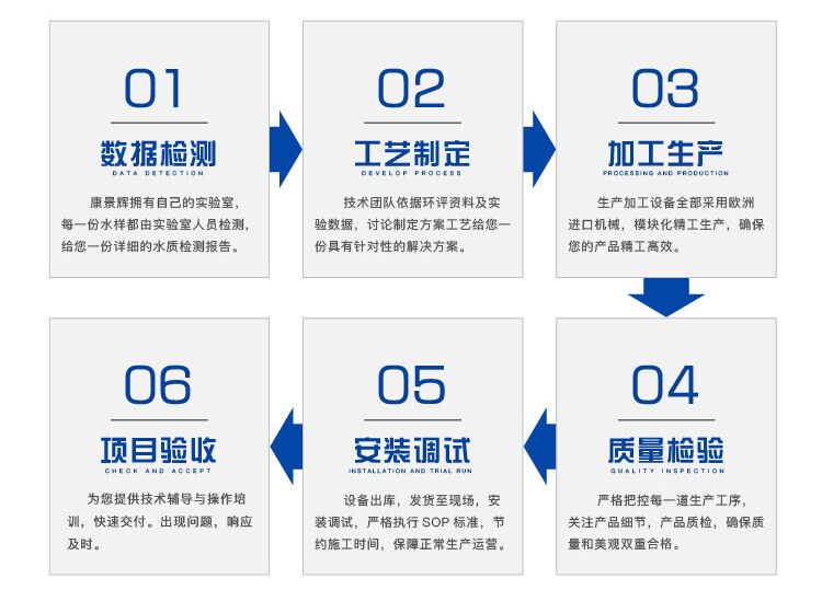康景辉服务流程 康景辉服务流程